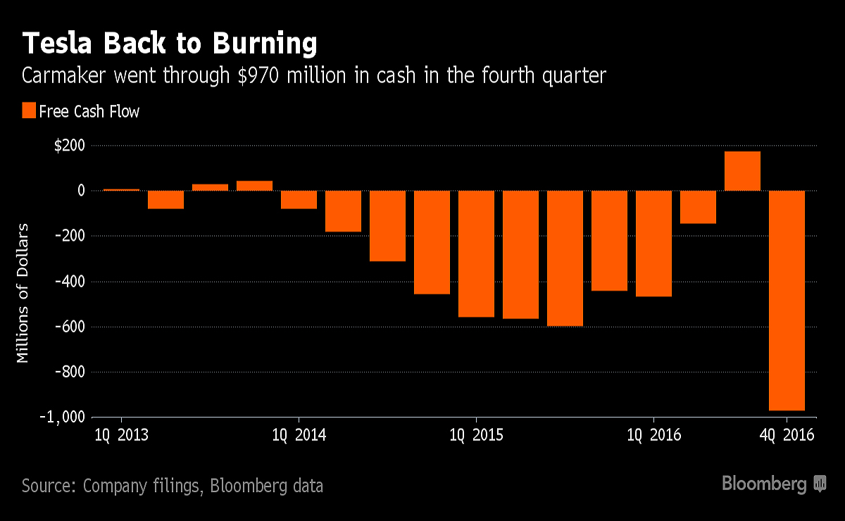 Tesla returns to Wall Street as Musk readies Model 3 rollout ...