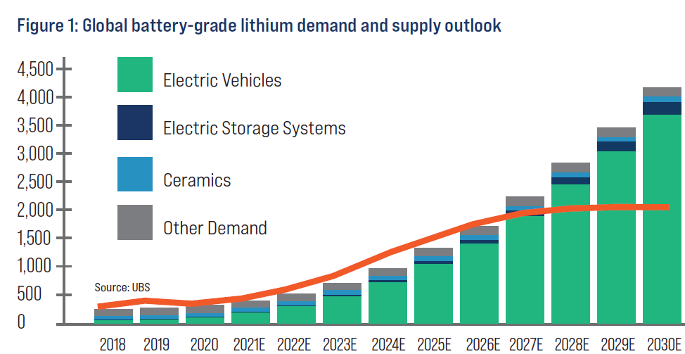 Crisis as a Catalyst for Change The emerging electricvehicle value
