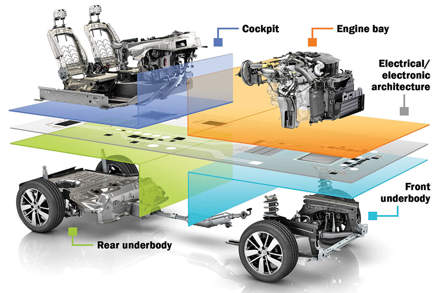 GM, Renault, VW, others bet on megaplatforms | Automotive News