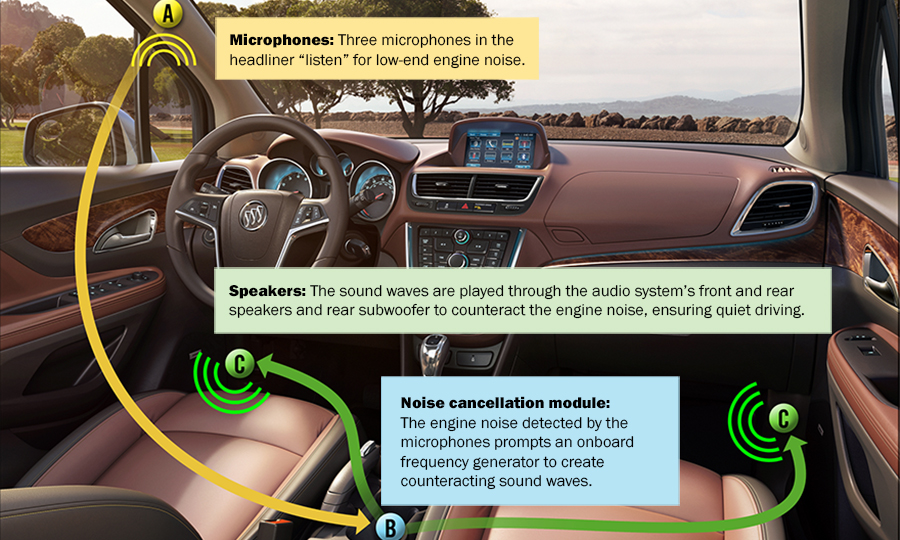 Suppliers' improvements to noise cancellation may help voice ...
