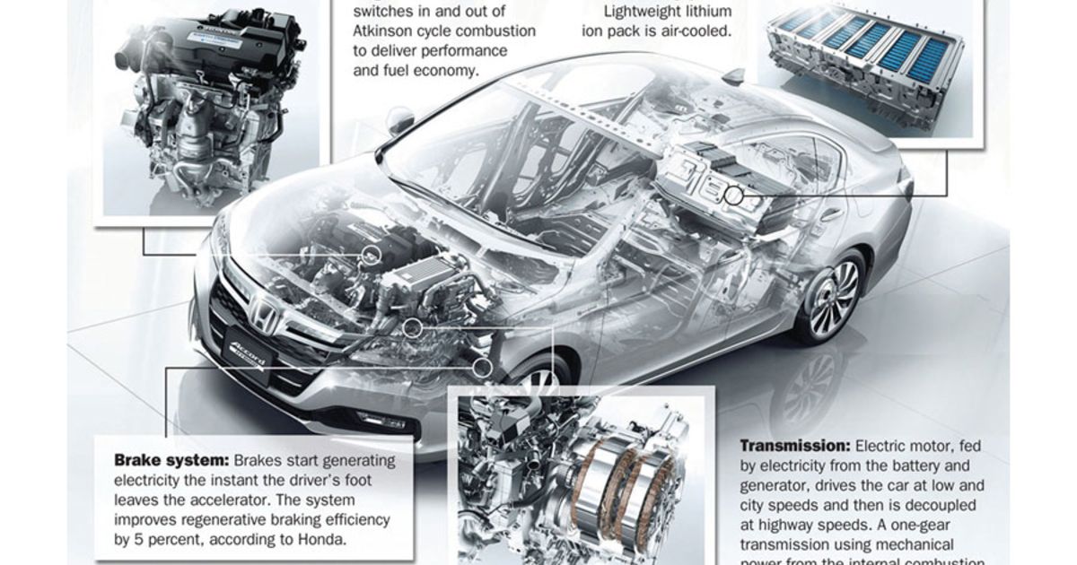 Sitemapcdatahttpswusdreferenzcomhow Do Honda Hybrids Work