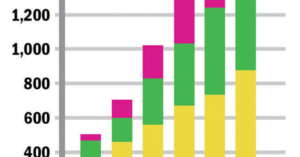 Big 4 collision repair consolidators scorecard Automotive News