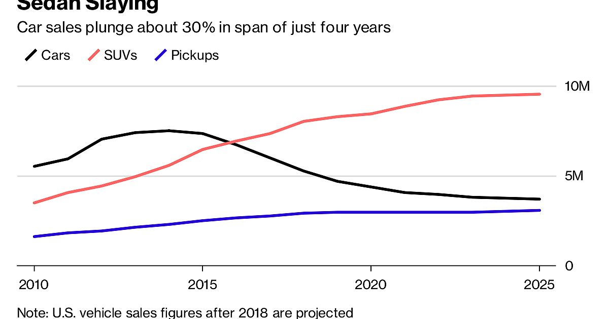 As Detroit show opens, the next car recession has already begun ...