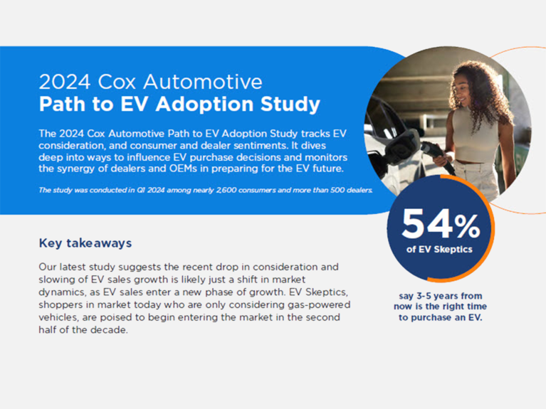 2024 Cox Automotive Path To Ev Adoption Study Automotive News