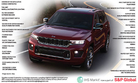 Suppliers to the 2023 Jeep Grand Cherokee | Automotive News