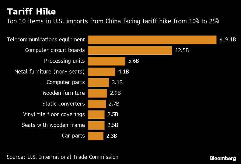 Trump unleashes higher tariffs on China as trade war intensifies ...