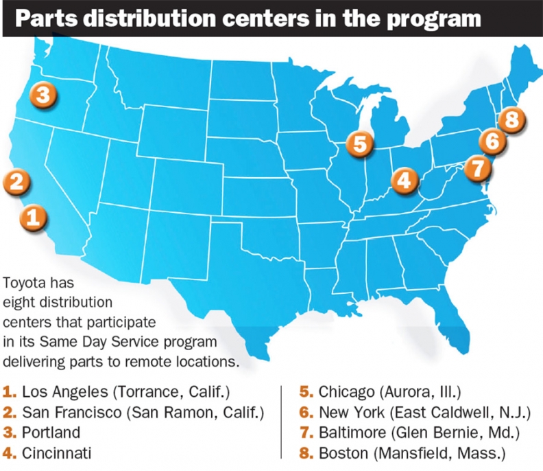 Details 86+ about toyota parts distribution latest in.daotaonec