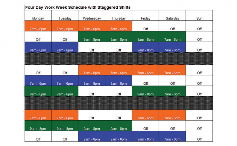 Longer Days Happier Techs